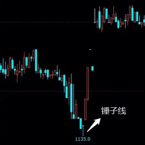 期货市场技术分析  #k线组合 #股票新手  #期货操作策略1,锤子线由舷