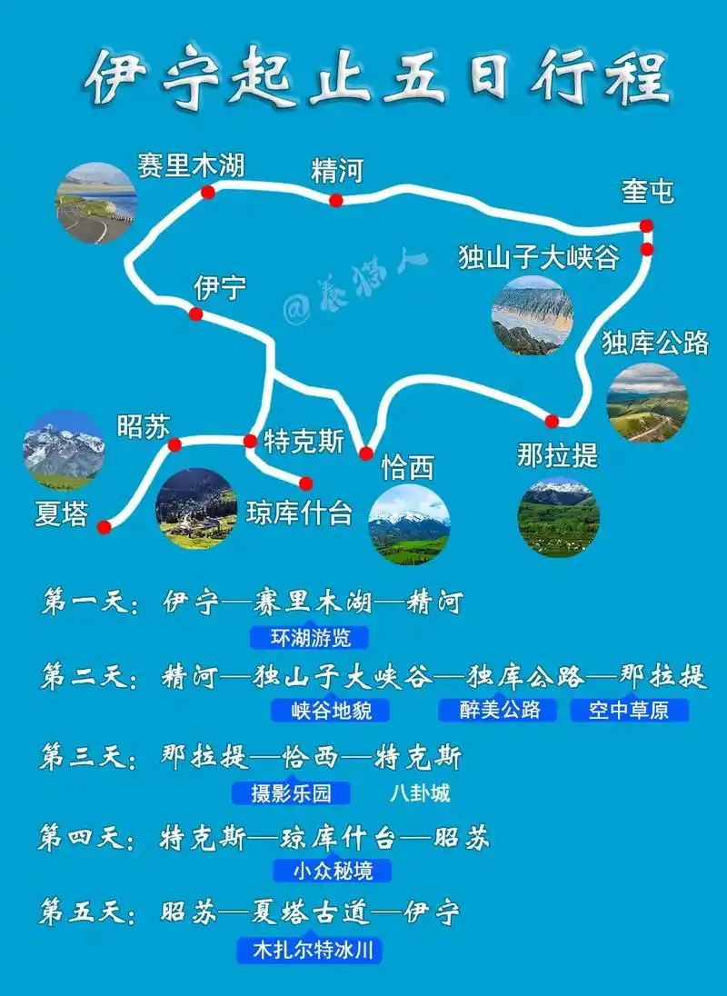 直接从伊宁出发5天时间游览伊犁美景~随着天气的变暖,伊犁杏花 - 抖音