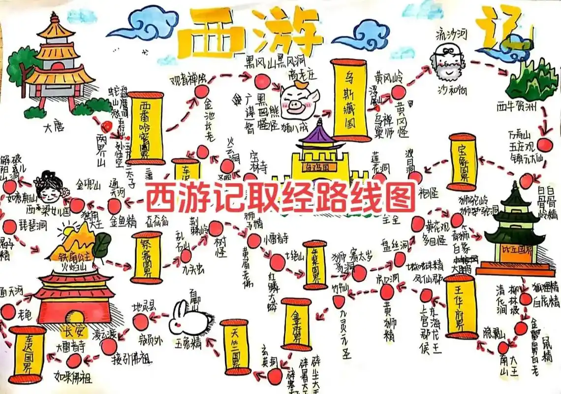 西游记取经路线图.#西游记取经路线图手绘 #西游记取经路线  - 抖音