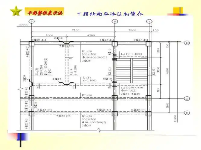 平法图集讲座ppt