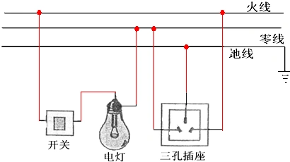 (1)灯泡接法:火线进入开关,再进入灯泡顶端的金属点,零线直接接入