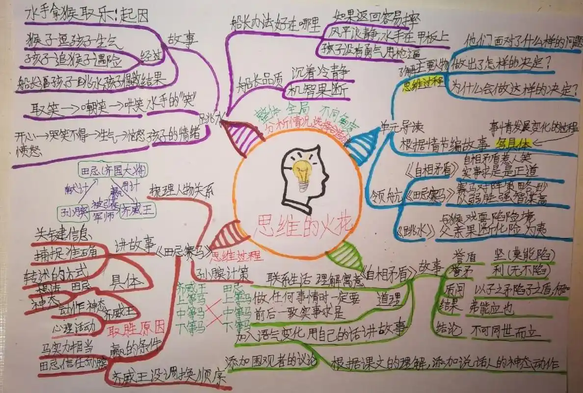 五下语文|第六单元思维导图  复杂是复杂了点 梳理了本单元语文要素
