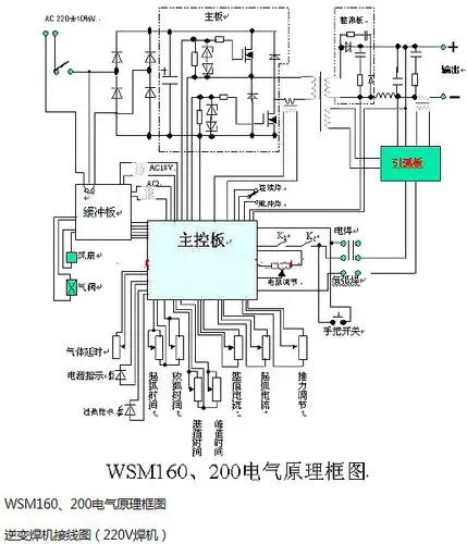 电子电焊机电路图与工作原理图解析电焊机应注意事项