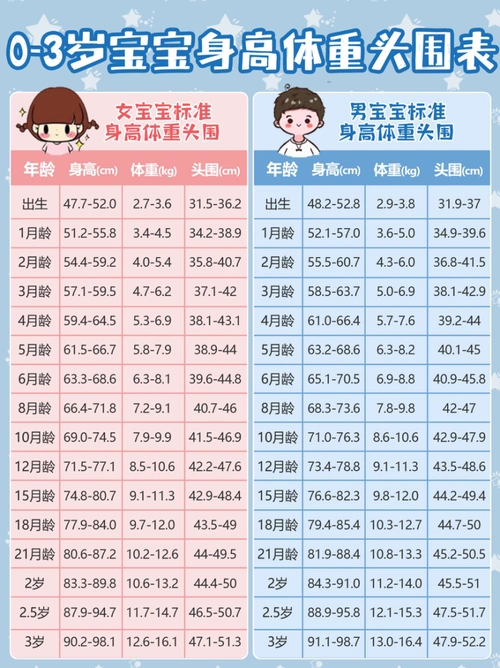 你知道吗宝宝头围偏大偏小都在提示大脑发育情况