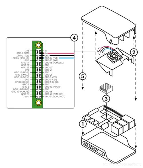 树莓派快速上手raspberrypi4b组装硬件烧录系统
