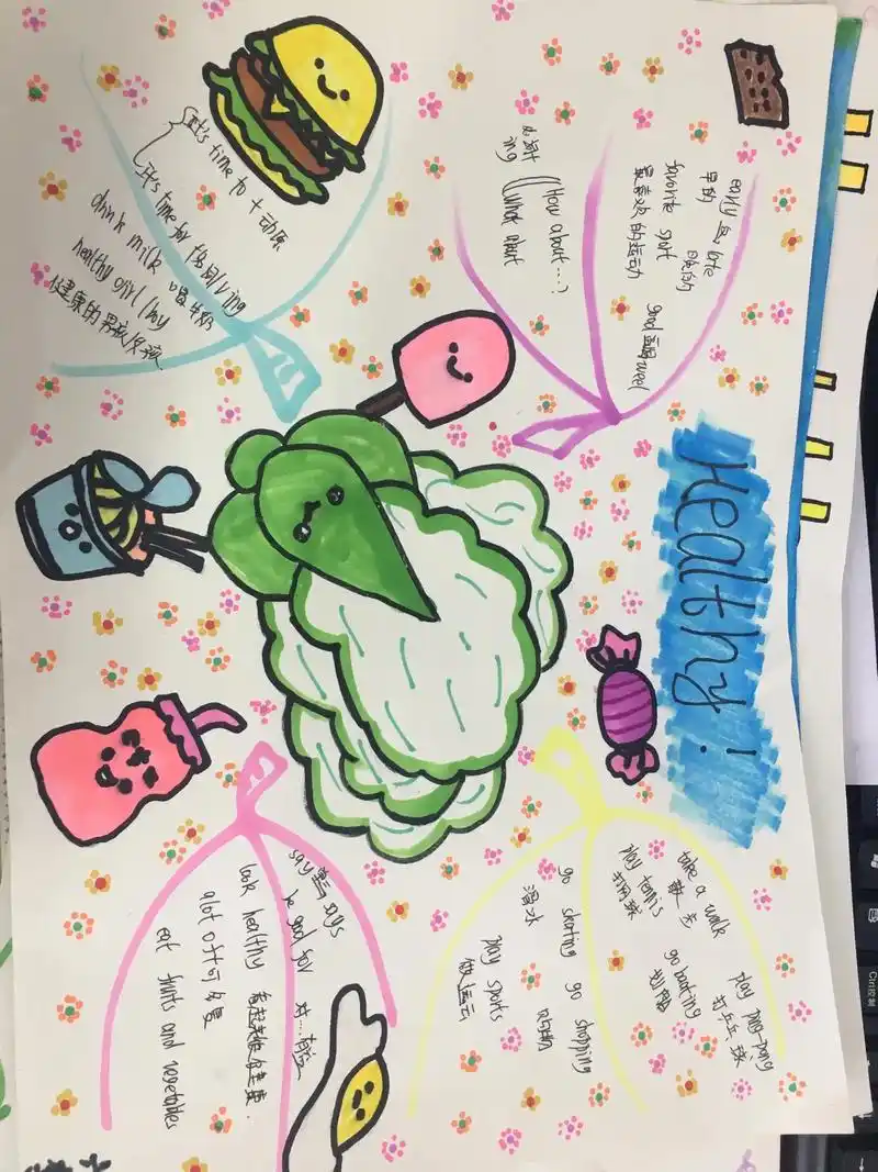 以healthy为主题的手抄报,孩儿们做的图片是不是很精美! - 抖音