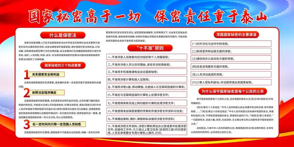 国家秘密高于一切横版展板保密宣传设计_利益_责任_组成部分