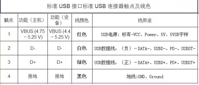 usb红绿白黑4种线接两根线怎么接