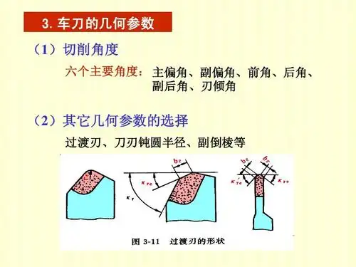 (2)其它几何参数的选择 ) 过渡刃,刀刃钝圆半径, 过渡刃,刀刃钝圆半径