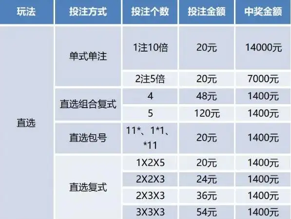 3d投注攻略派奖期间3d这样买中奖更简单