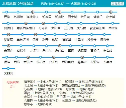 2021北京地铁10号线路图 北京地铁10号线站点图及运营时间表