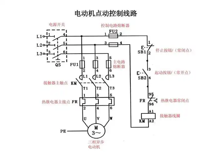 电机与拖动接线示意图讲义(点动与连动)