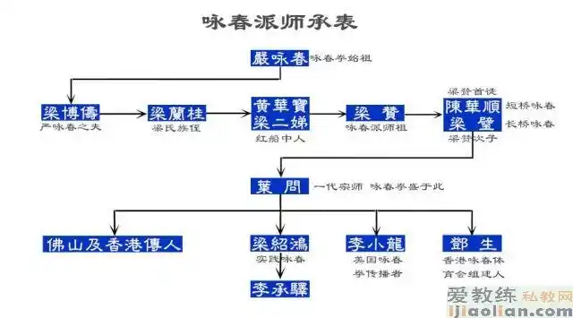 大连咏春拳教练