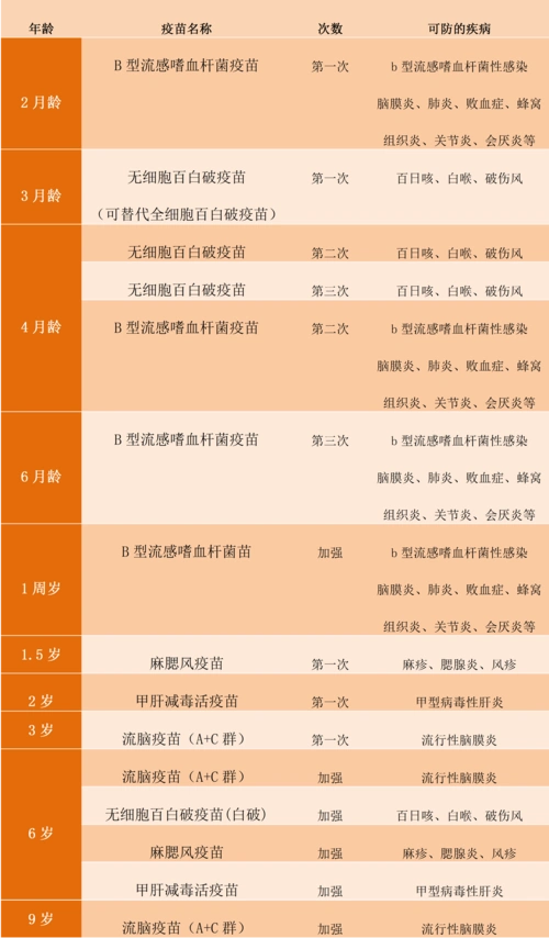 【干货】疫苗接种,刻不容缓!