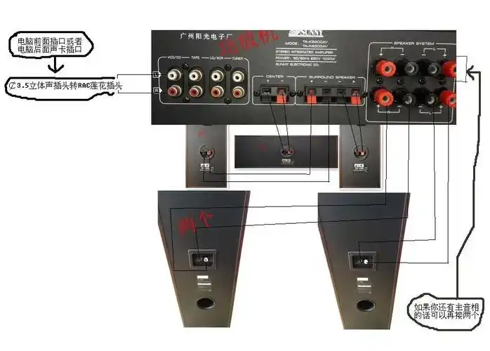 谁帮帮我把这个功放机 和 音响 连接到电脑上啊 有图 说的详细点