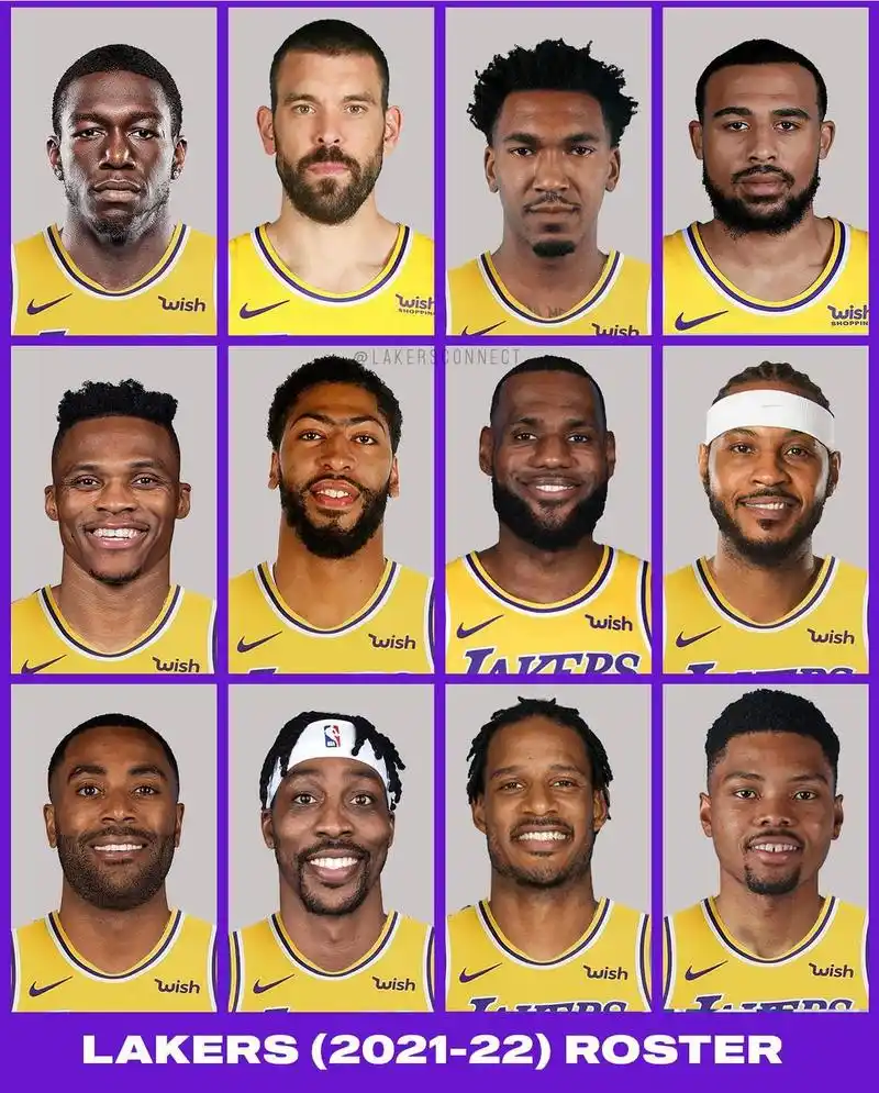 湖人目前阵中的12人名单,充满希望和未来