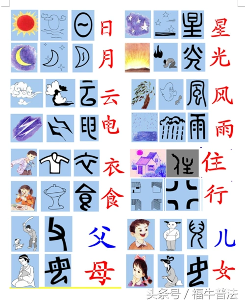 象形字对照表象形字典在线查字拍照