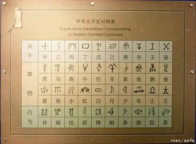 原创甲骨文的由来是什么