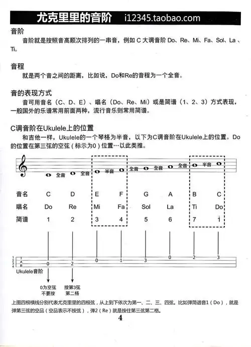 尤克里里谱子中的5679这些音怎么弹