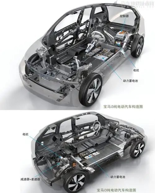 特斯拉,奔驰,宝马,奥迪纯电动汽车结构(图解)