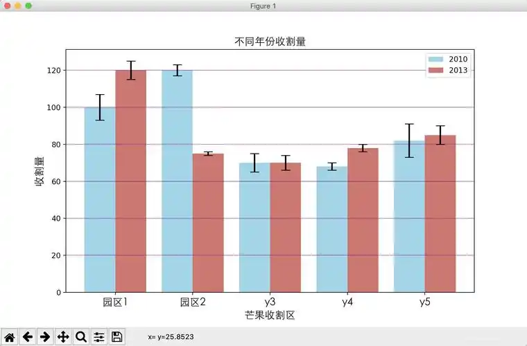 python绘制带误差线的条形图