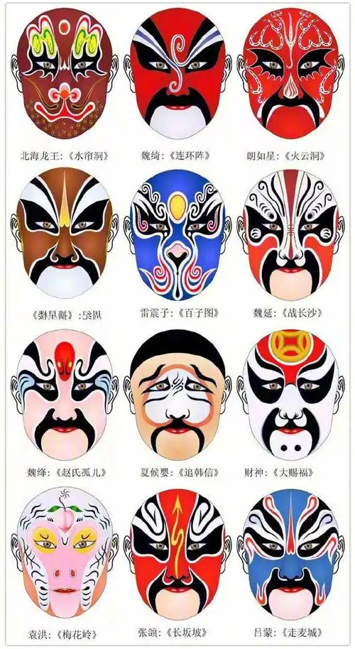 脸谱简笔画(幼儿简单脸谱图片大全简笔画)