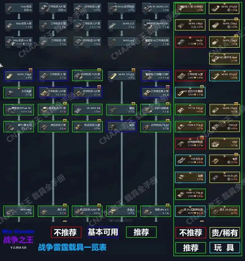战争雷霆 d系全手册 战争之王版本 一句话德系:二战陆空强 - 抖音