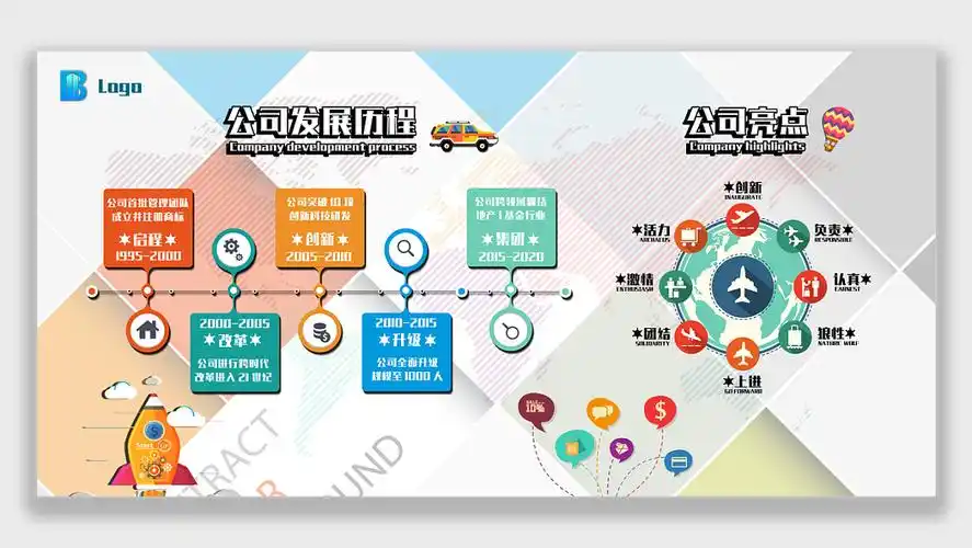 彩色企业亮点和发展历程展板-图巨人