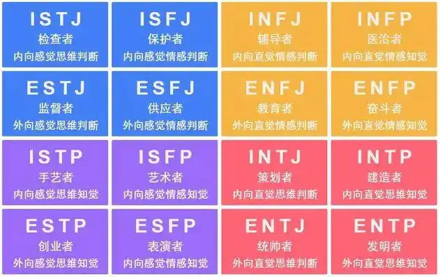 如何根据性格选择适合自己的工作附赠职业性格测试工具