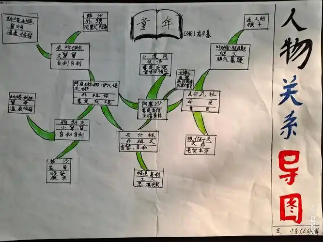 《童年》之人物关系