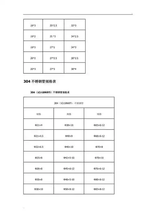 不锈钢管规格表常用不锈钢管尺寸规格表