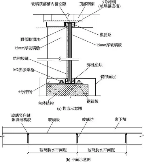 全玻璃幕墙的构造_中开智慧艺型建筑幕墙设计公司