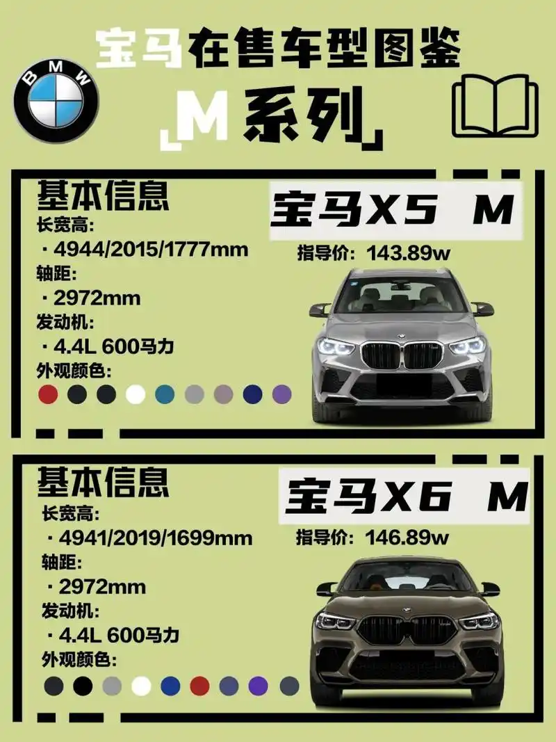车型图鉴 |宝马m系列 你喜欢哪一款?