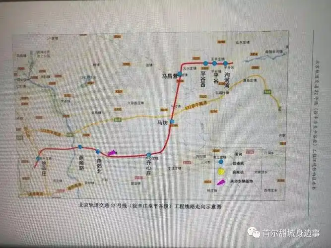 【第674期】(1)平谷线北京段12月全面开工,预计2020年底试运营(2)业主