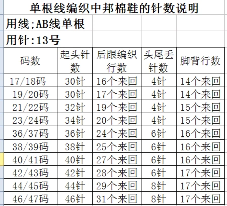 织毛线棉鞋四十三码开头起多少针