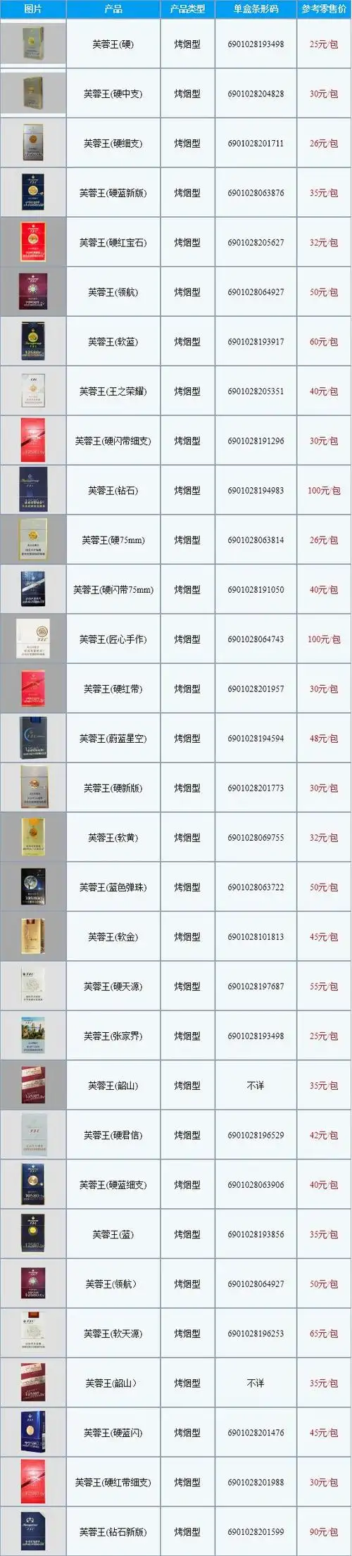 芙蓉王香烟价格表2022最新市场价