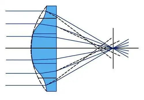 12.5-775mm长焦60倍镜头