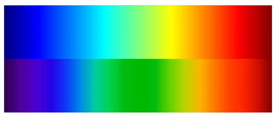 光谱色表: 对比新的光谱色表(底部)与彩虹色表(上部).