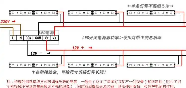 led灯带 超高亮灯条 led软灯条 灌胶灯条-「led灯带/灯条/灯片/灯管」