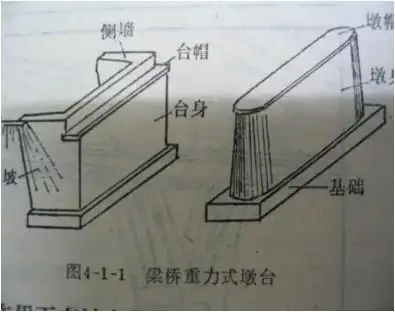 b-5-49 墩,台帽或盖梁分项工程质量检验表