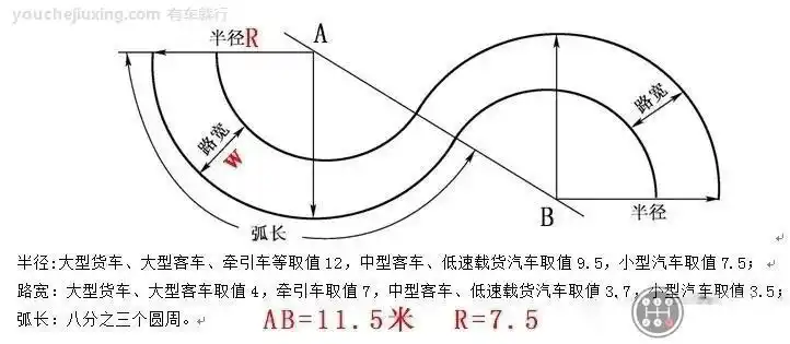 曲线行驶设计图与尺寸标准