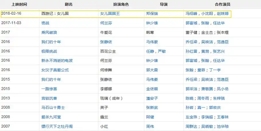 赵丽颖冯绍峰9年五次擦肩而过:你来我热情相拥,你走我坦然放手_合作