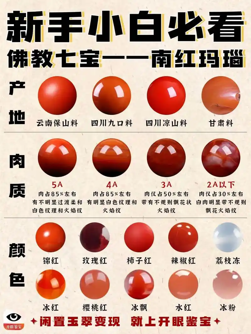 你知道南红玛瑙的那些小知识吗~.#南红玛瑙 #文玩 #开眼鉴 - 抖音