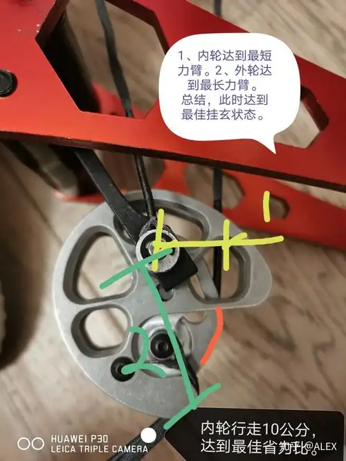 弓弩的偏心轮,圆形的偏心轮和椭圆形的偏心轮有什么区别?