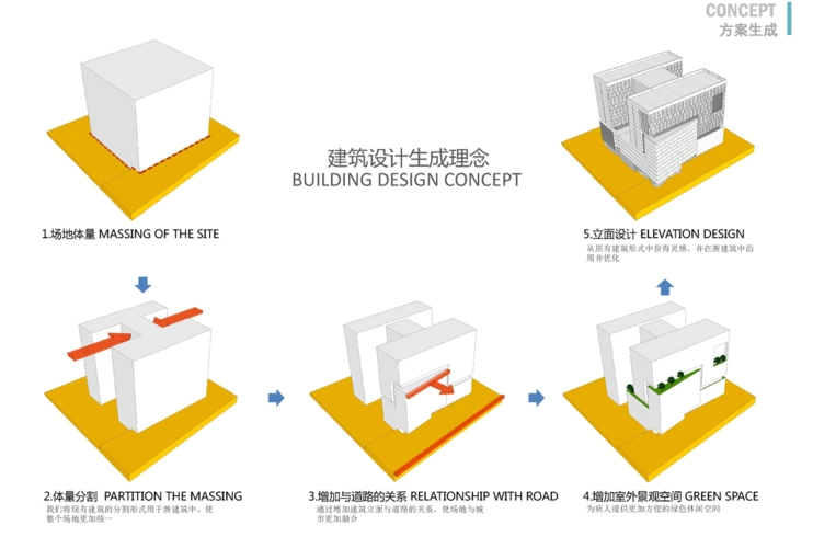 [山东]某大学医院妇儿综合楼现代建筑设计方案文本(jpg 117张)