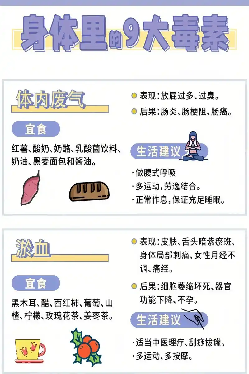 身体排毒指南:了解体内9大毒素,表现调理.人体要定期的排毒, - 抖音