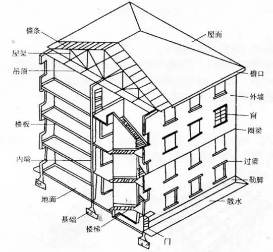 建(构)筑的基本构造概念_拆除工程_成都拆除公司