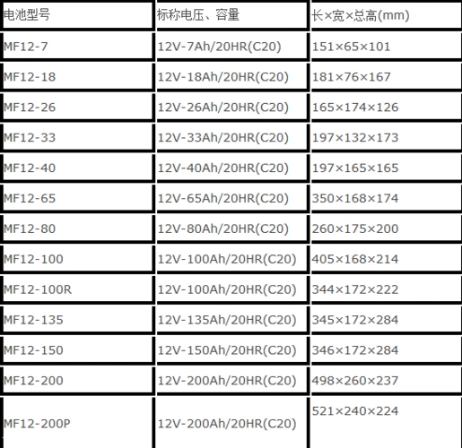 复华蓄电池6-gfm-65(12v65ah)铅酸免维护直流屏专用