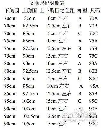 下胸围加上罩杯代码  你的下胸围量得为79,那就是80号,你的上胸围量