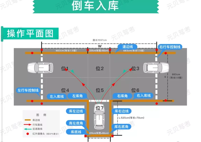 科目二倒车入库6个点
